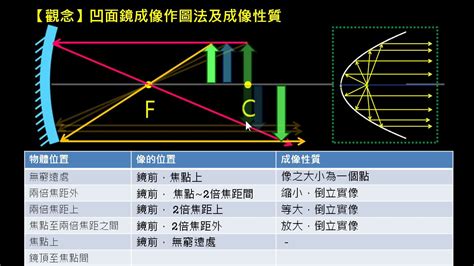 凹透鏡應用|凹透鏡:簡介,原理,成像,用途,